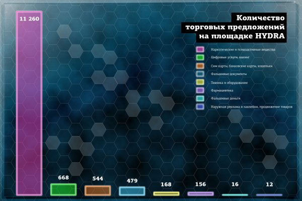 Кракен маркетплейс ссылка телеграмм