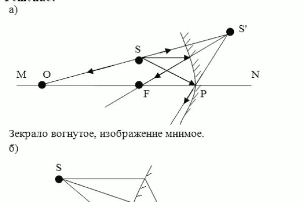 Даркнет зеркало